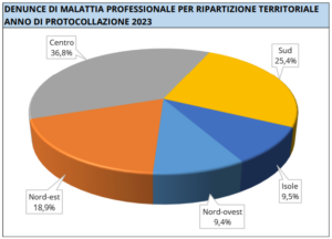 dati-inail-infortuni-sul-lavoro-millergroup
